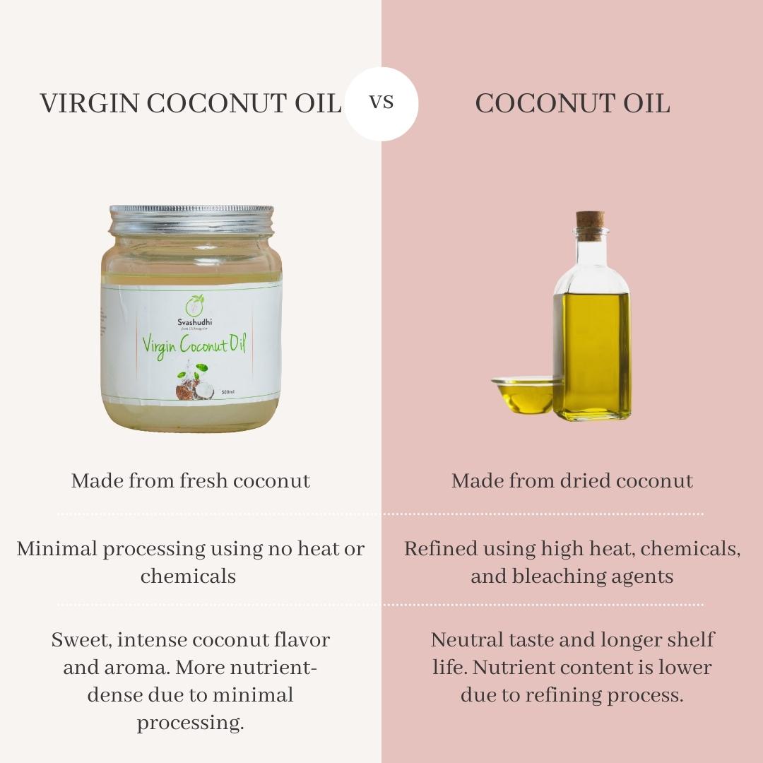 Multi-Purpose Virgin Coconut Oil | Deep Moisturizer | Hair Conditioner | Oil Pulling | 200 ml